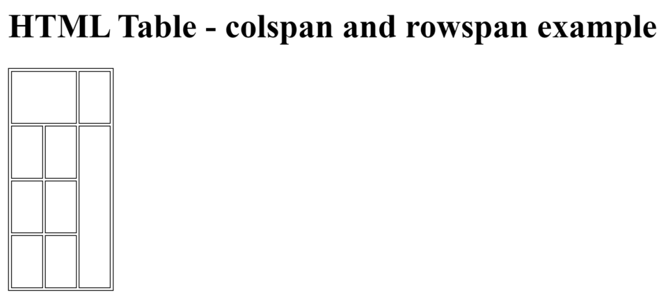html table colspan rowspan tutorial