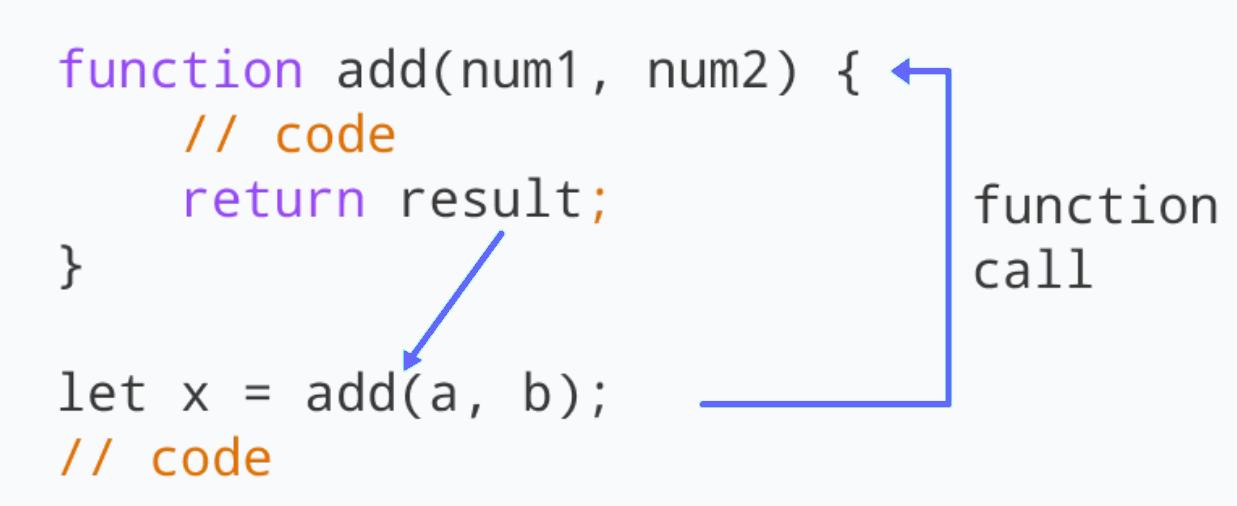 javascript-function-with-return-value-eywiah