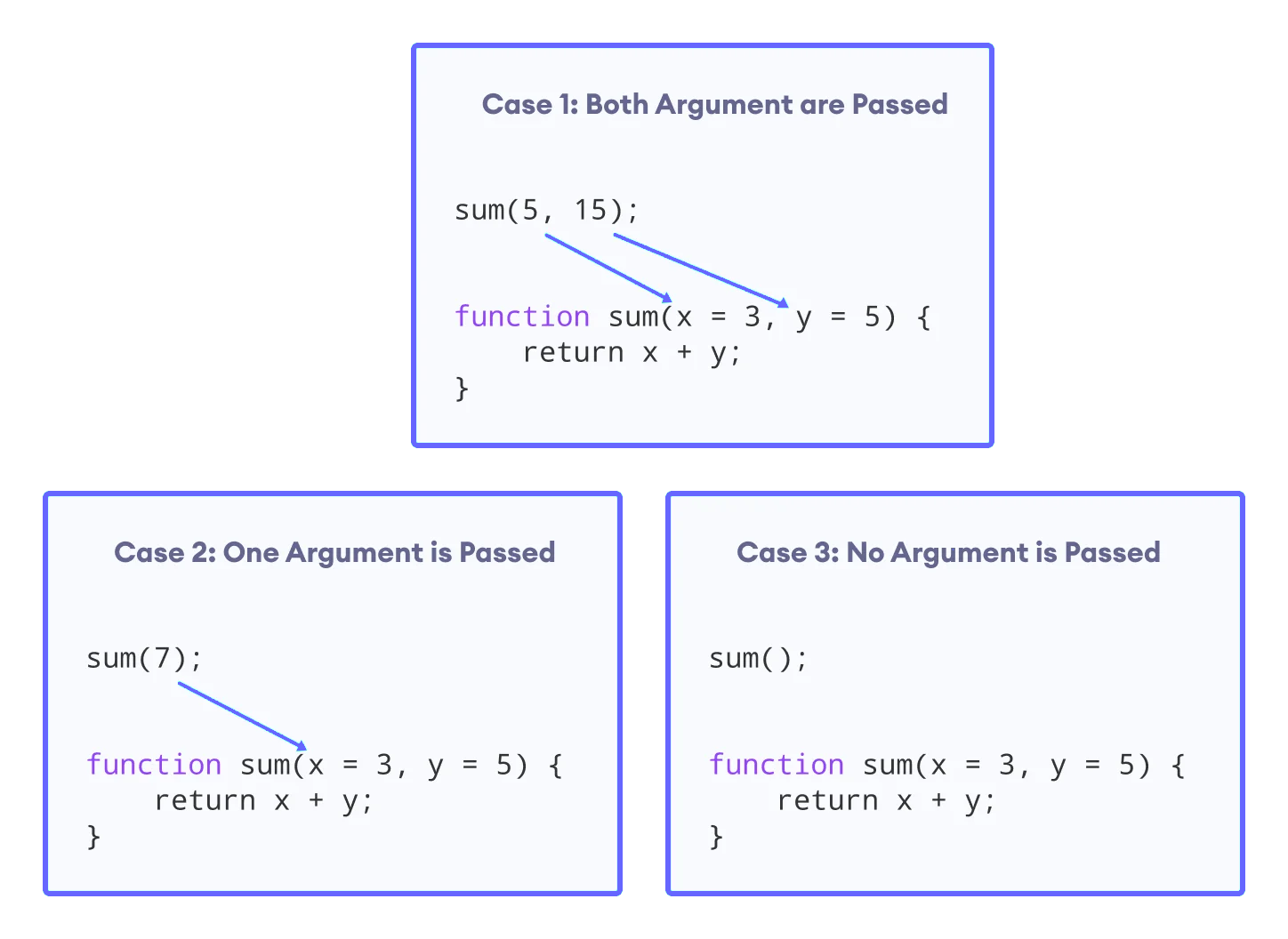 javascript-function-with-default-parameters-eywiah